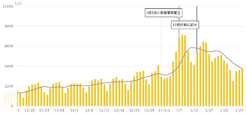 者 国内 数 感染 コロナ