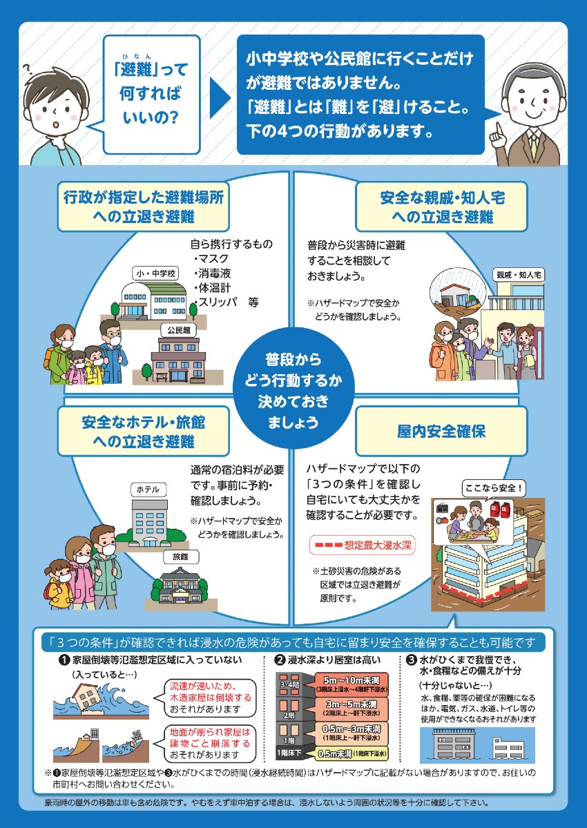 東京の洪水 水害ハザードマップと災害情報 高級 外国人向不動産のプラザホームズ